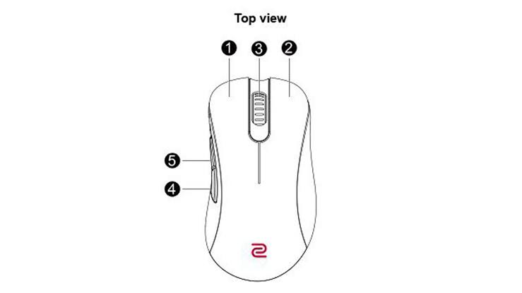 Mouse Layout